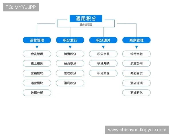 云顶国际俱乐部的会员制度与积分奖励机制详解，提升玩家粘性的方法