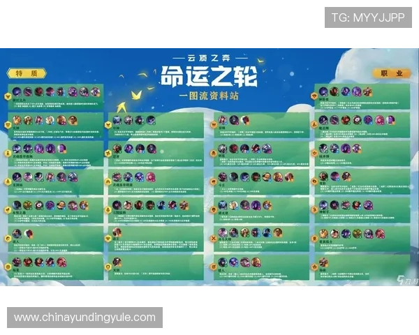 云顶新耀官网游戏版本更新内容，了解云顶新耀官网游戏的最新功能与优化措施