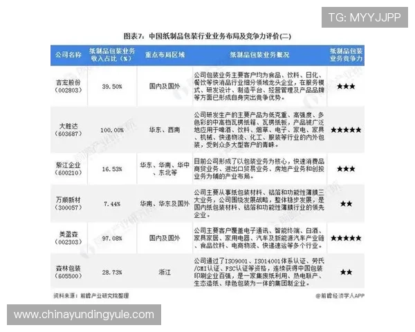 4008云顶集团的企业简介与行业影响力分析，助你全面了解其行业竞争优势